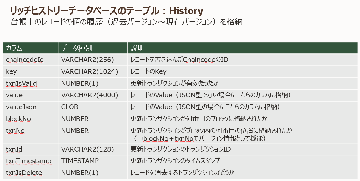 Historyテーブル