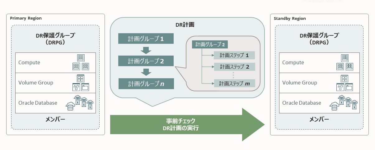 FSDRの構成要素