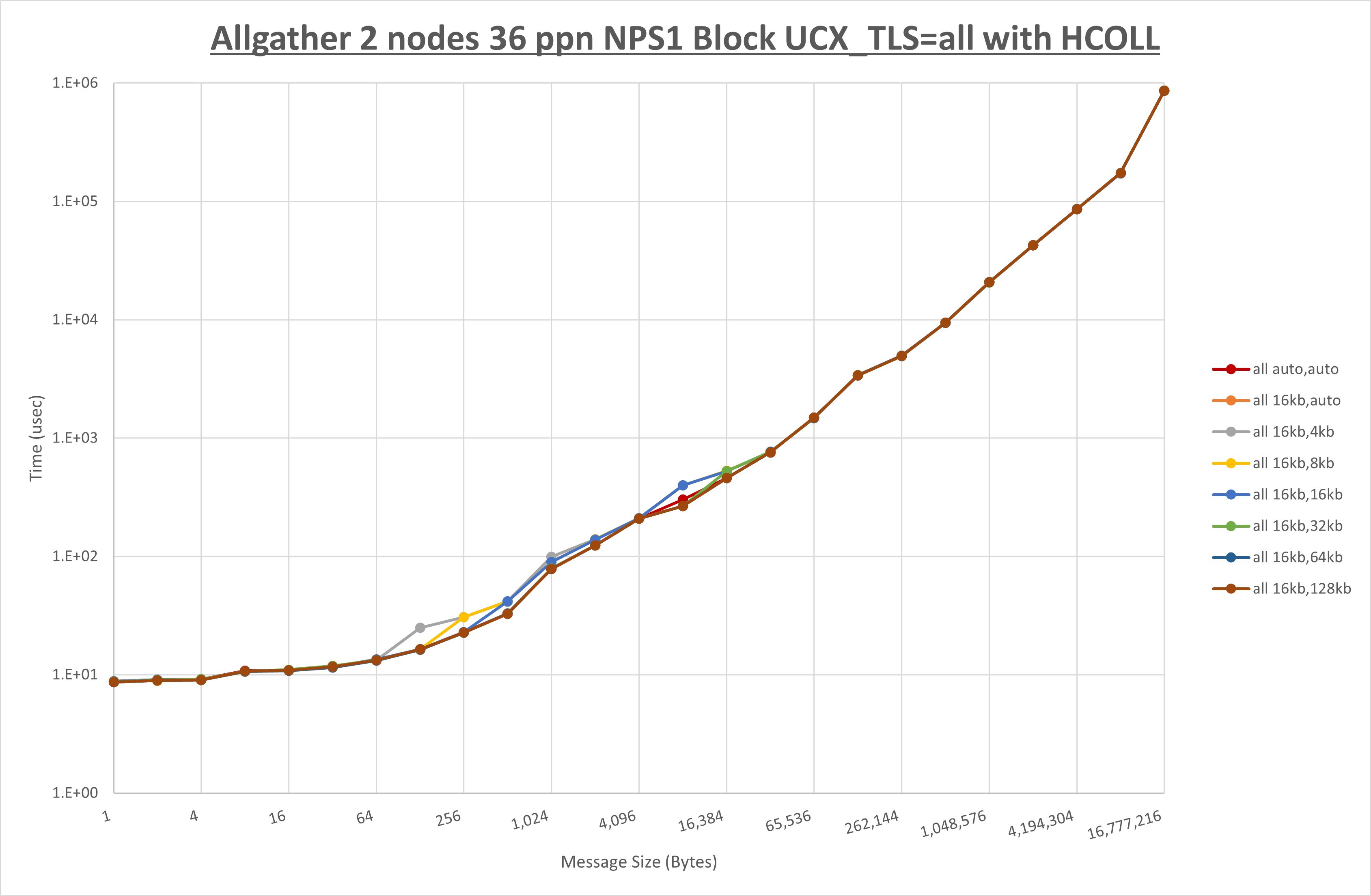 Allgather 2 node 36 ppn all step1