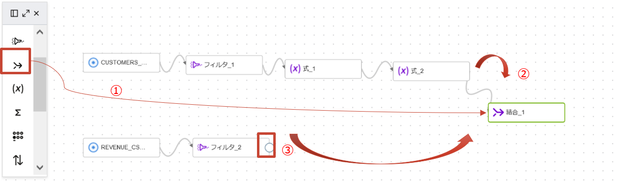 結合演算子