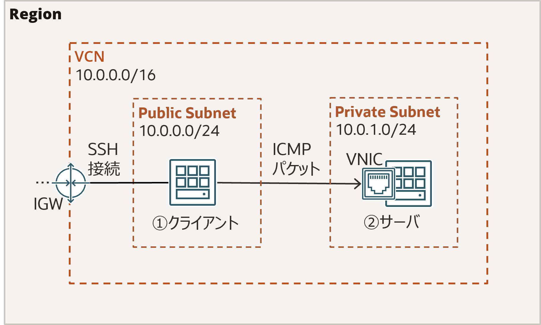 client-server-ping-goal.png