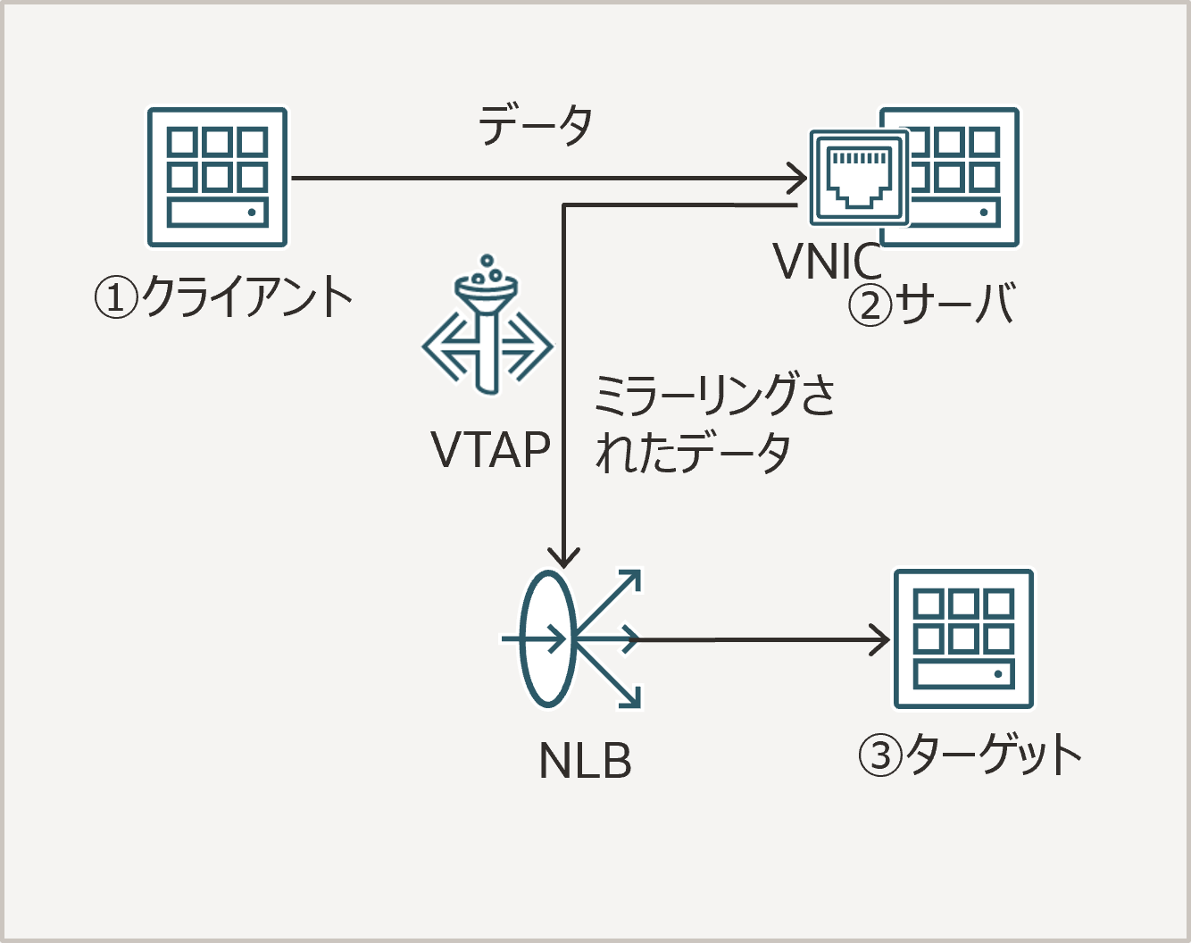 simple_architecture.png