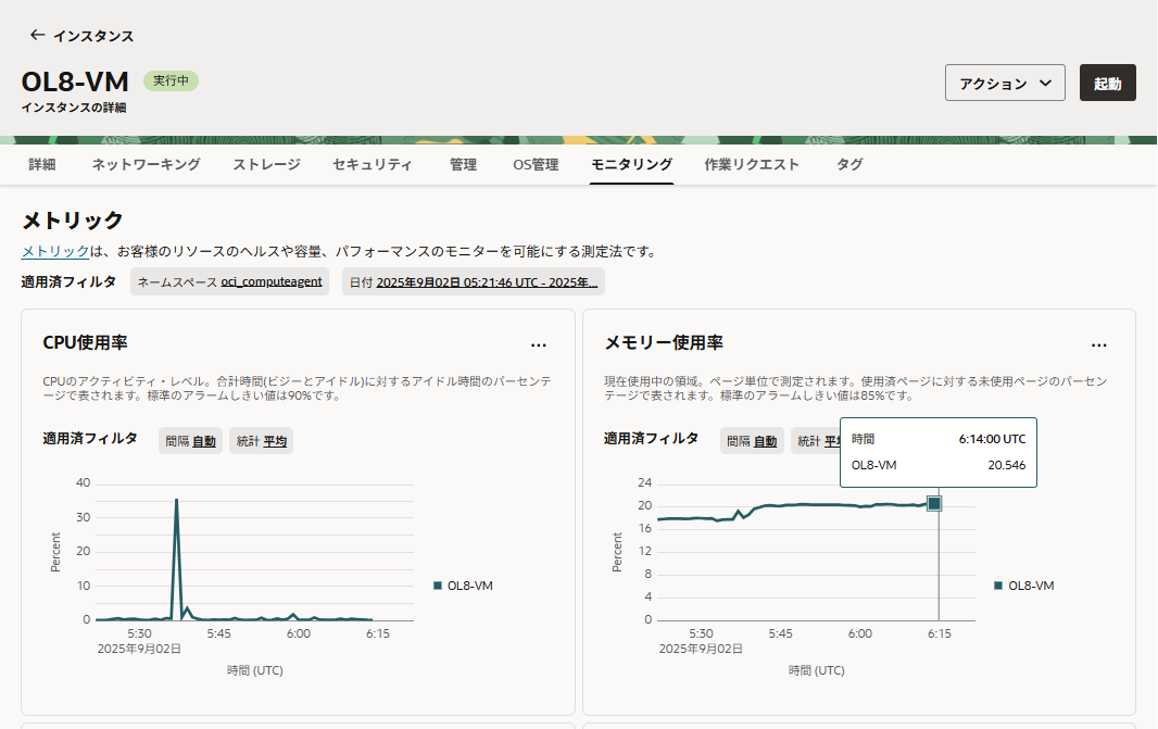 ユースケースに合わせてクラウド・インフラの監視をセットアップしよう - OCI Compute Service編