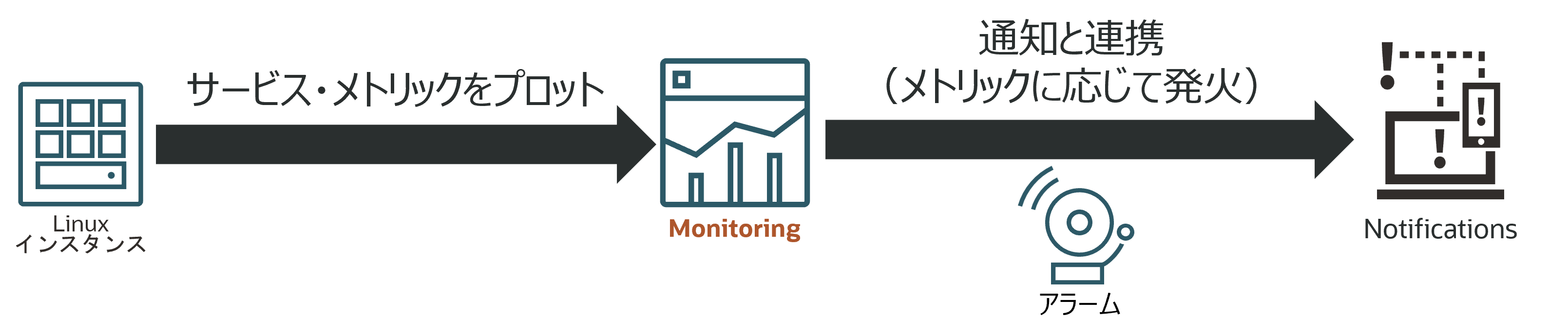 ユースケース1概要
