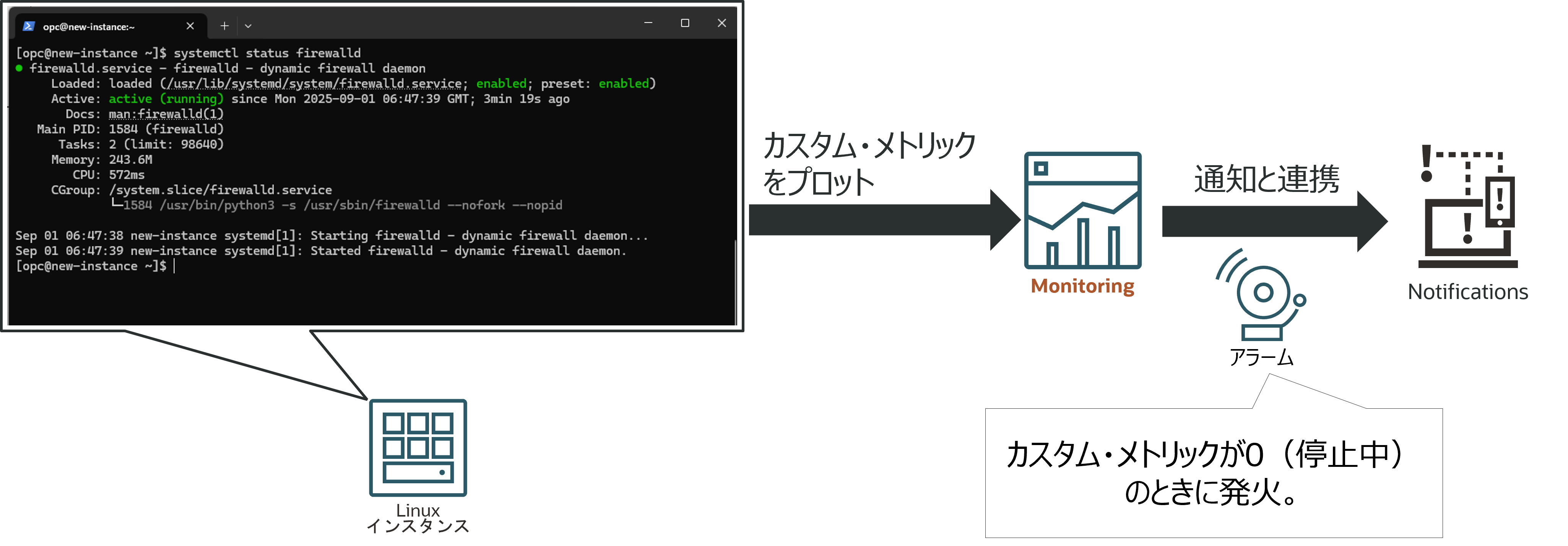 ユースケース2概要