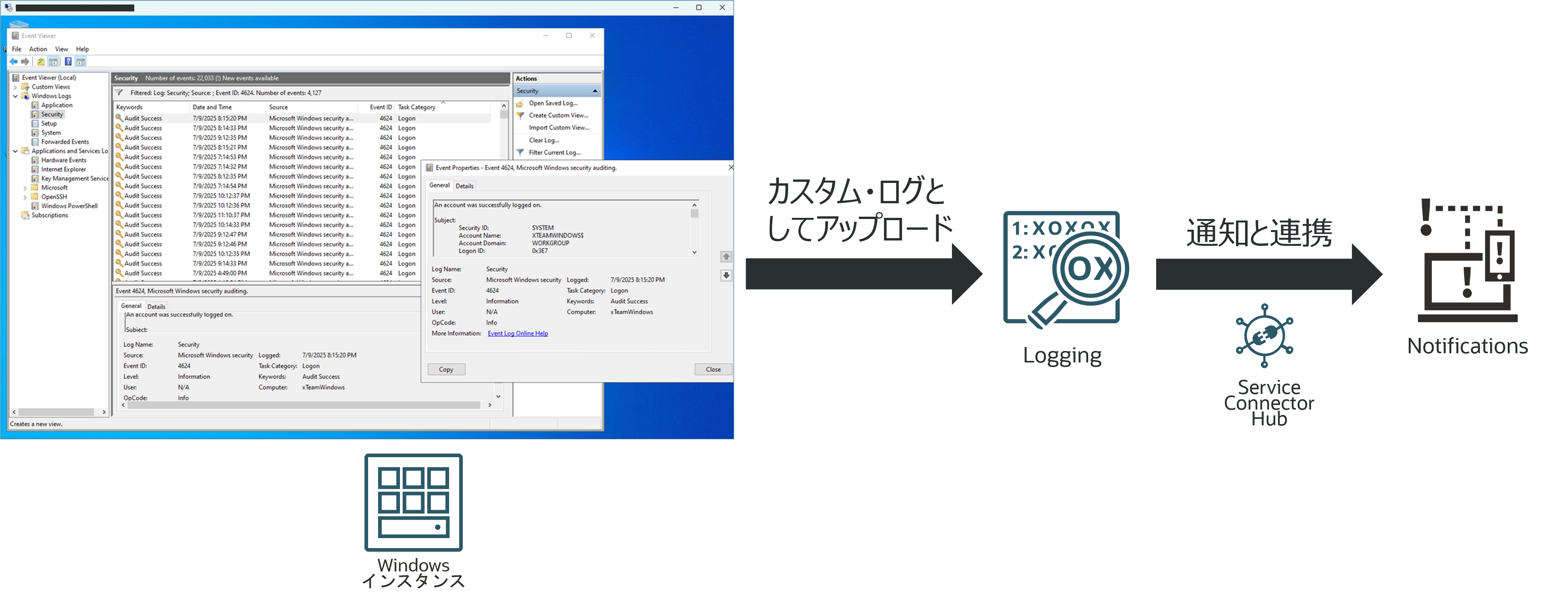 ユースケース3概要