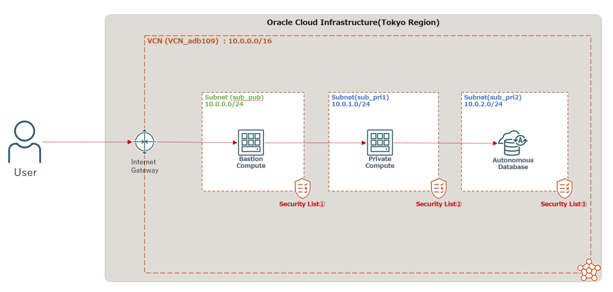 network-layout.png