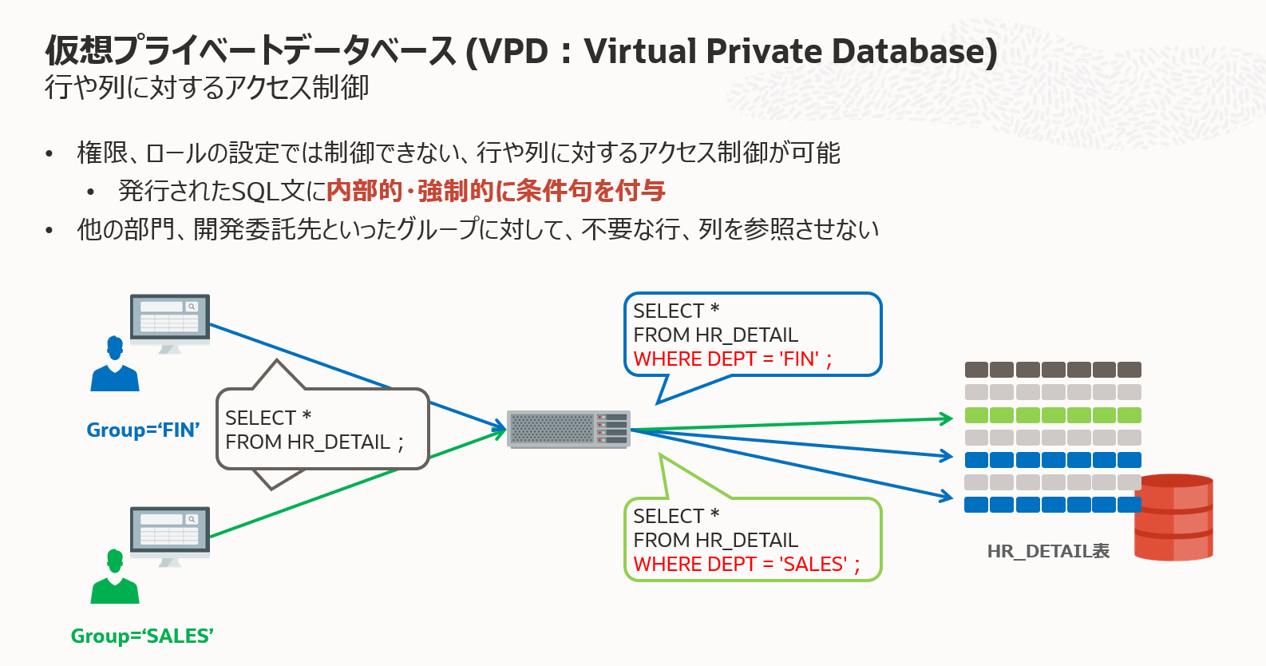 VPDの説明イメージ