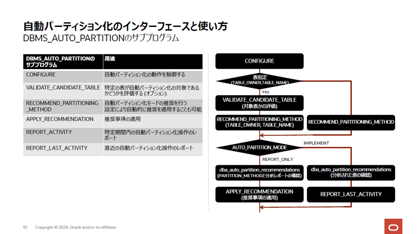 dbms_auto_partition