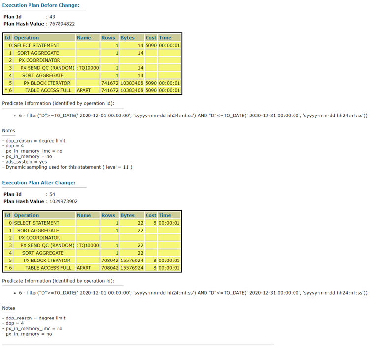 Report Detail2