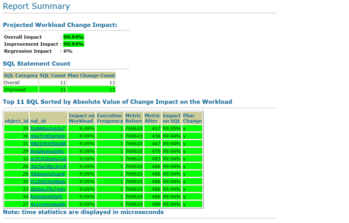 Report Summary