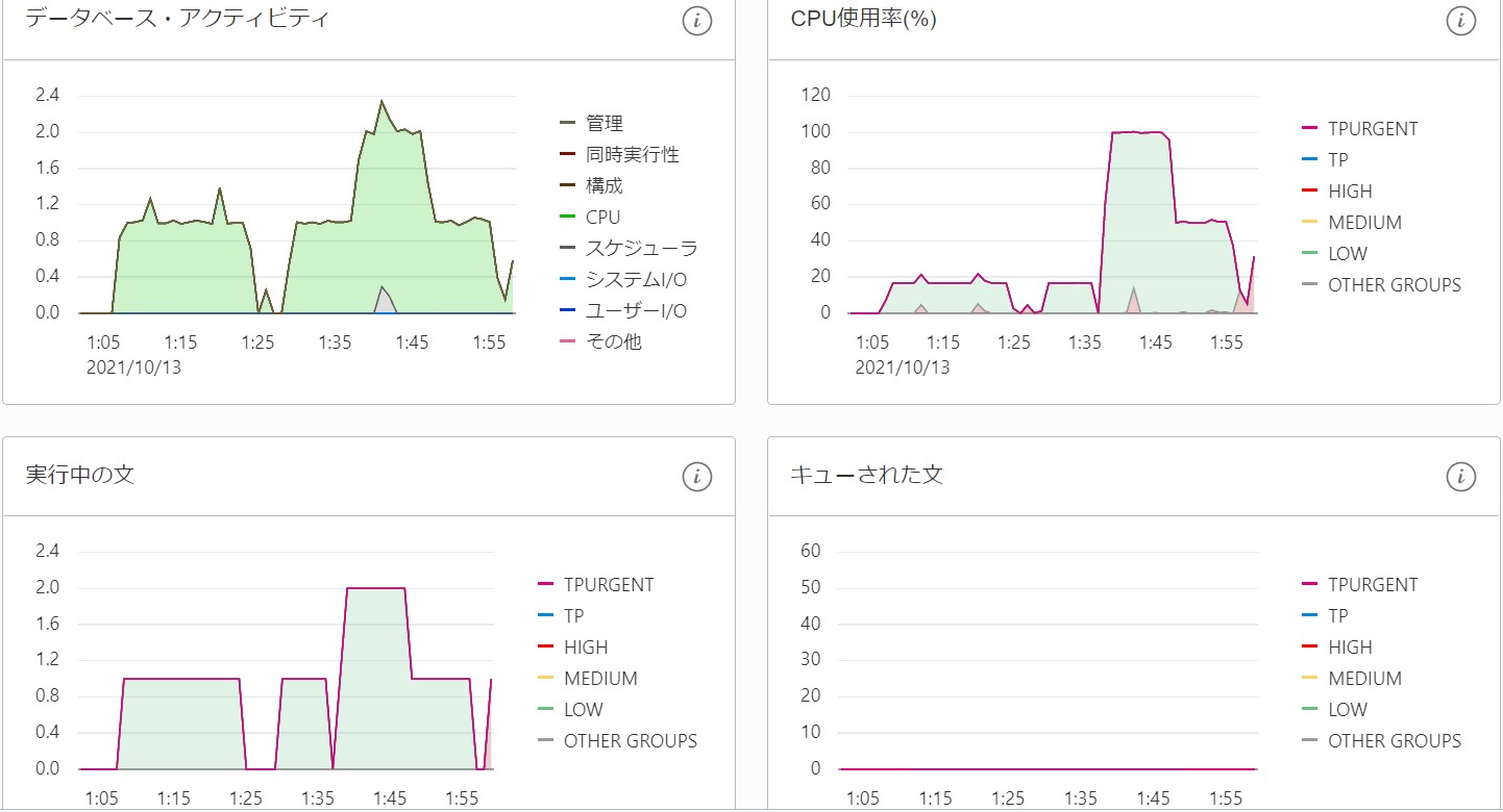 databasedashboard_monitorイメージ