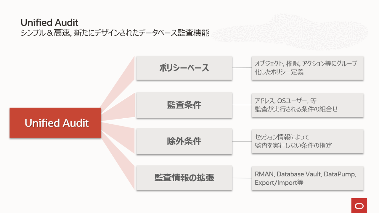 統合監査機能