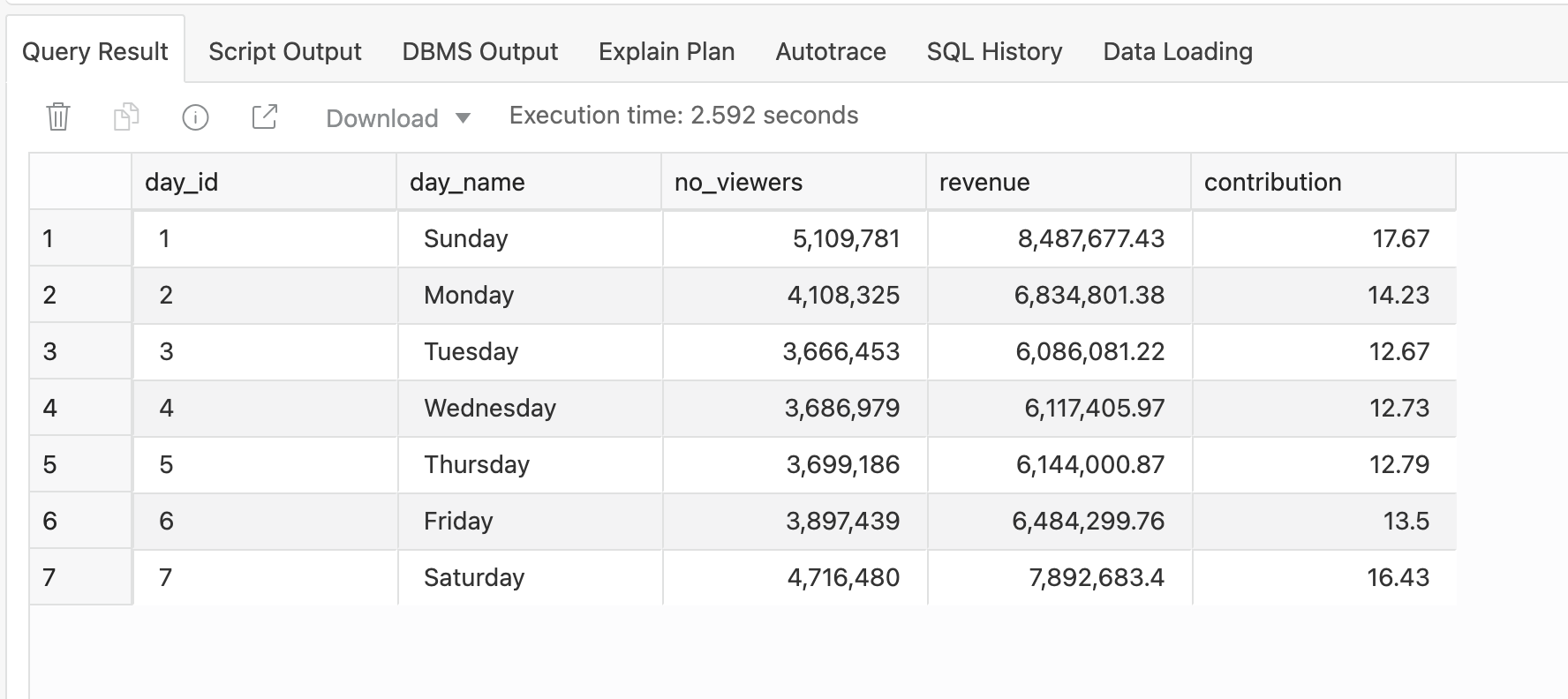 eachday_analysis_contributionイメージ