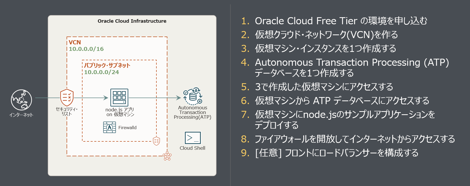 Always Freeで快適dbアプリ開発環境を構築する Oracle Cloud Infrastructure チュートリアル