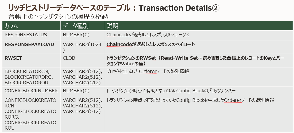 Transaction Details②