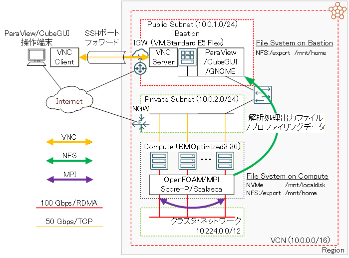 システム構成図