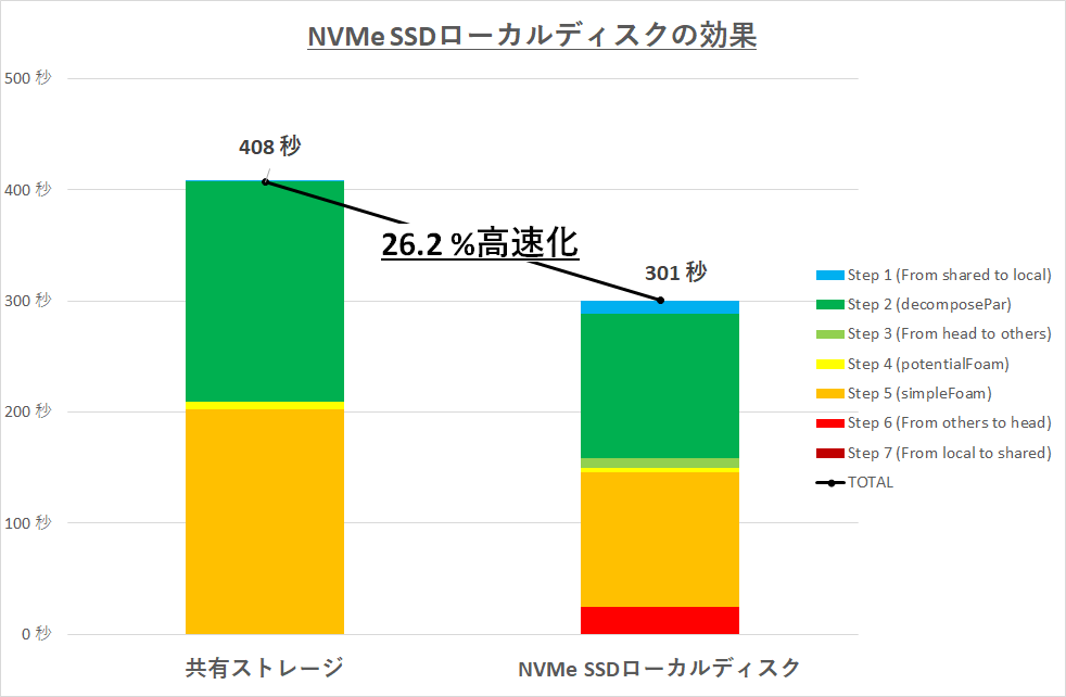 実行結果