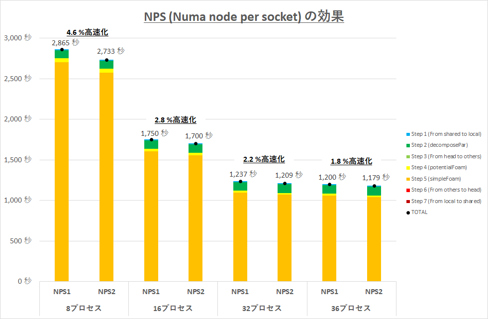 実行結果