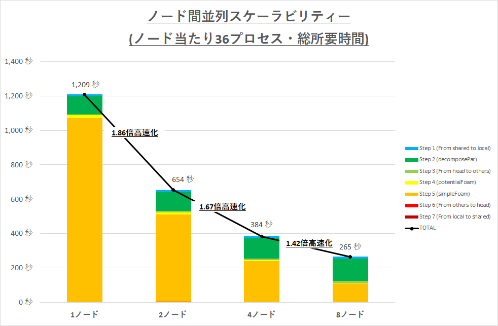 実行結果