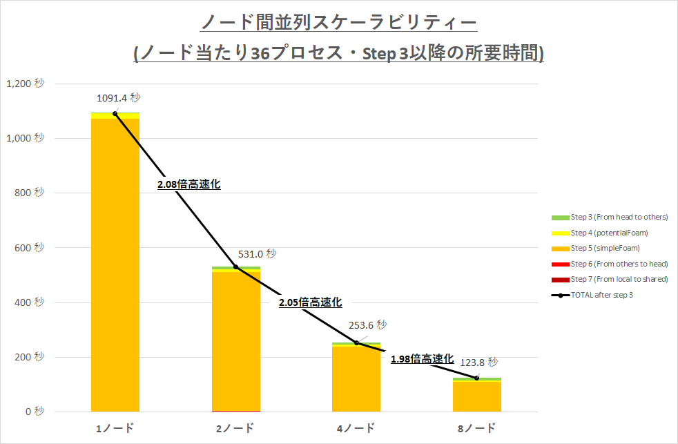 実行結果