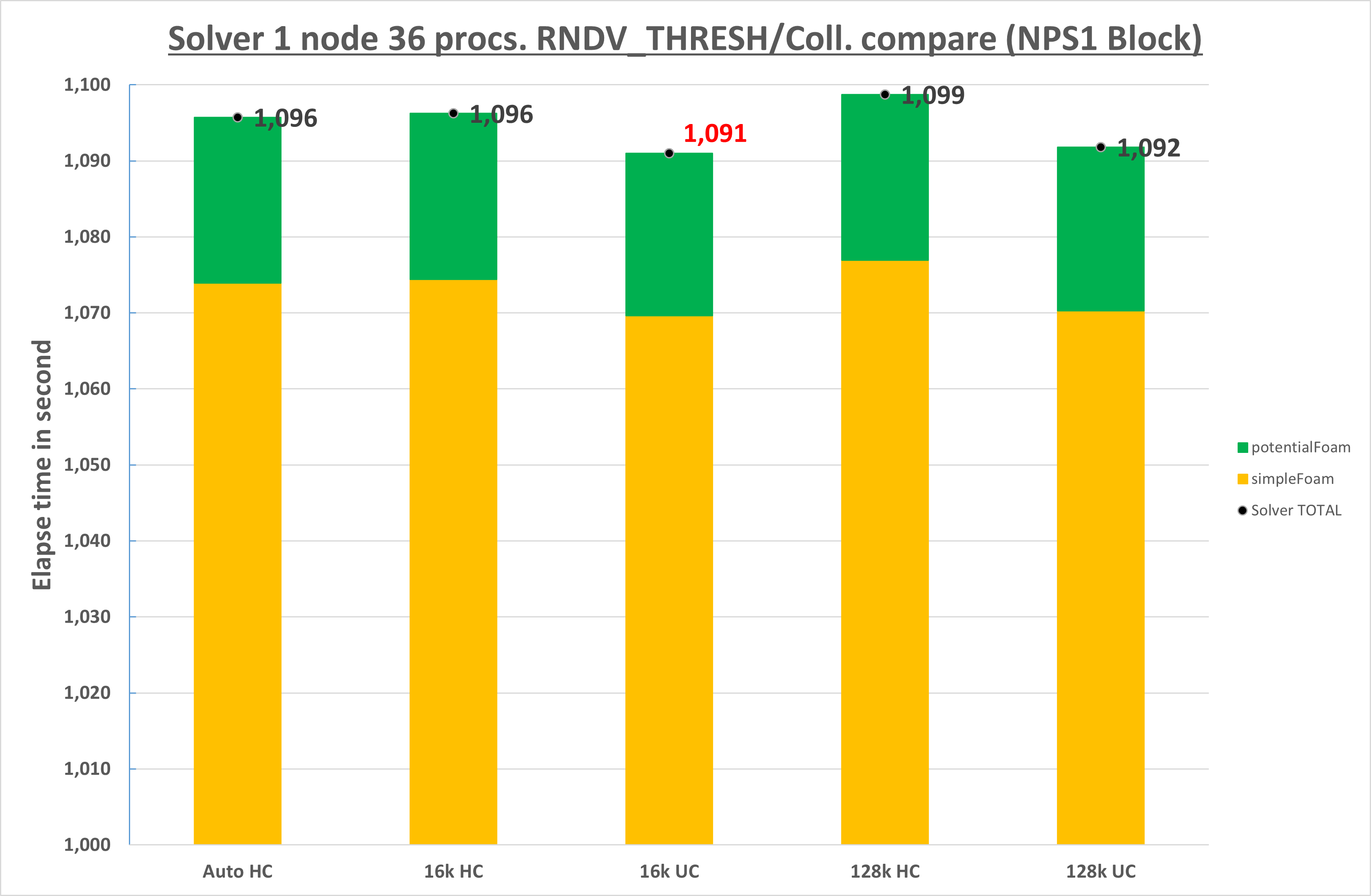 Test intra2 36 processes NPS1 block