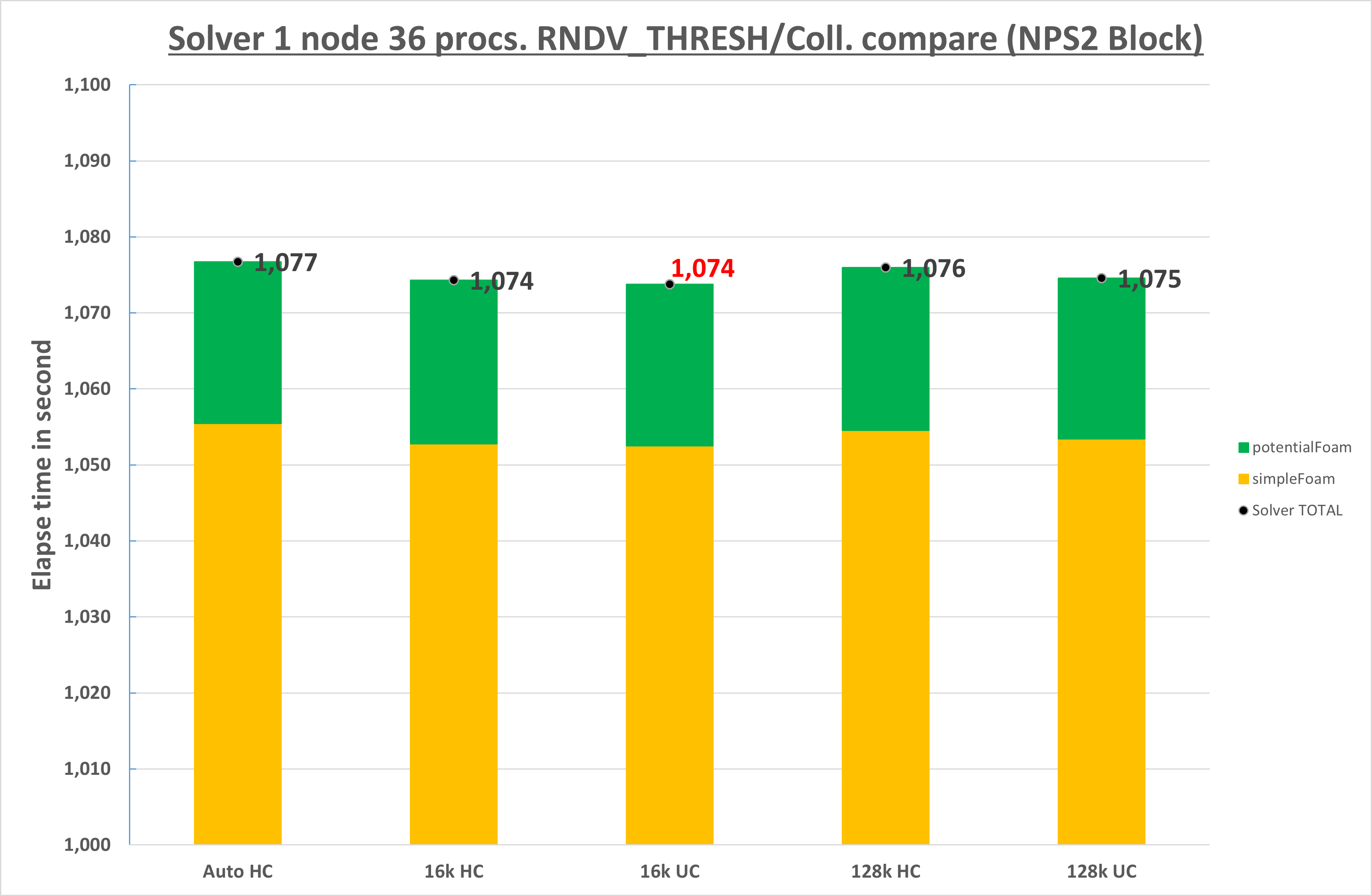 Test intra2 36 processes NPS2 block