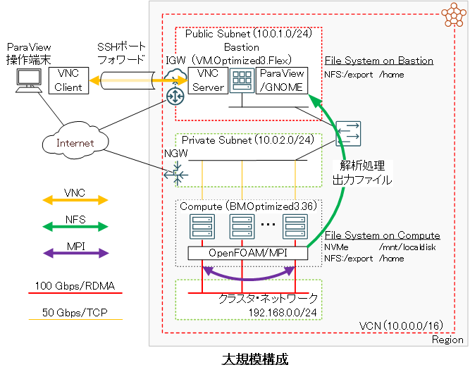 システム構成図