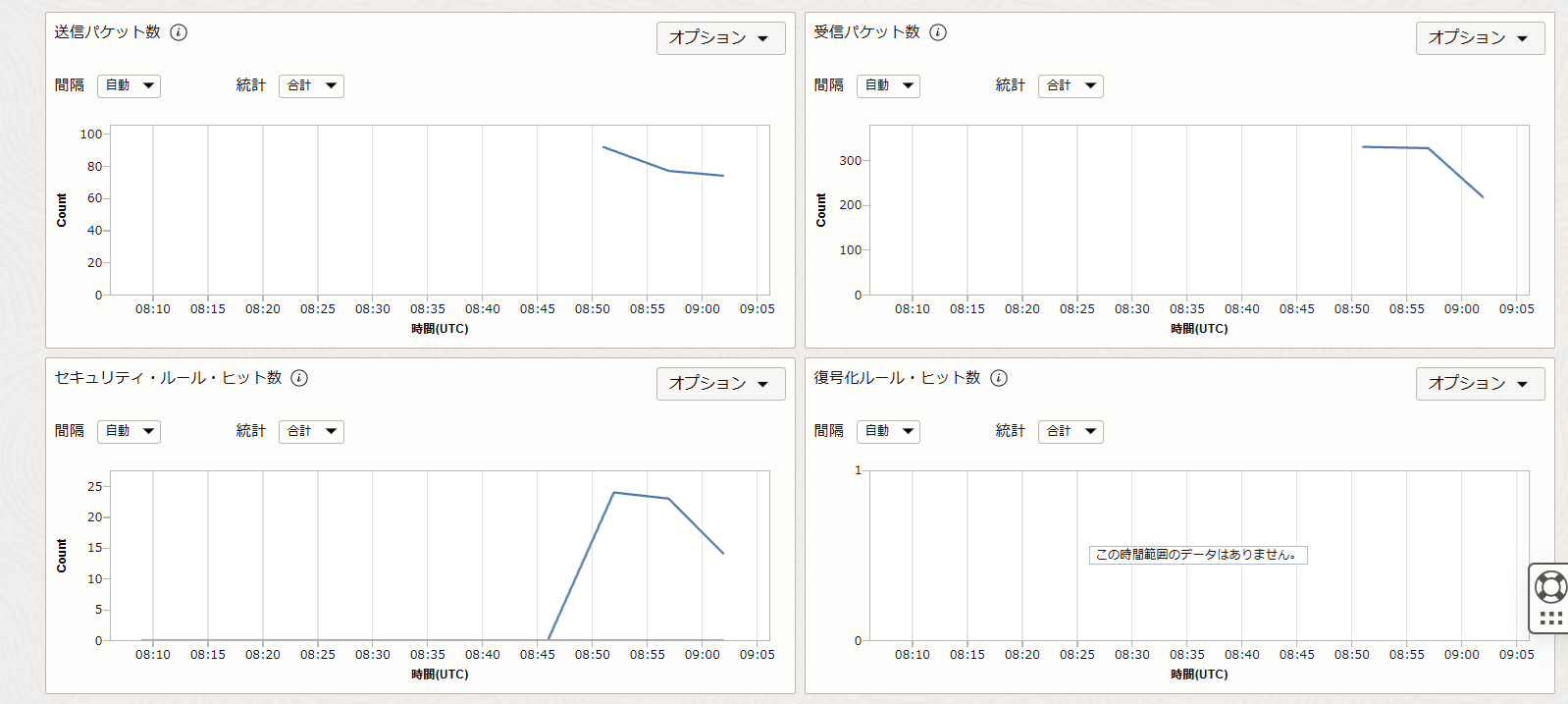 NFWを通過するパケットのメトリック