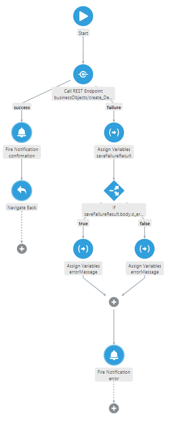 createDepartmentChain